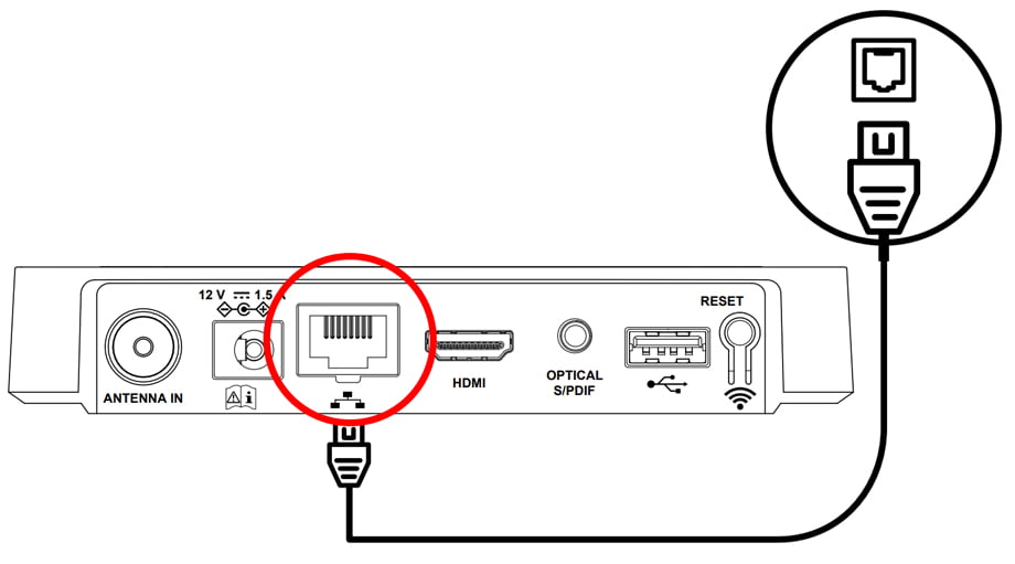 TV LAN jack