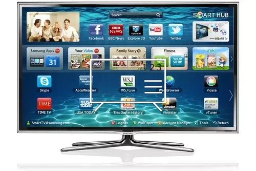 Organize channels in Samsung UE32ES6800U