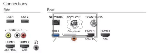 Cómo actualizar televisor Philips 43PUG7100/77